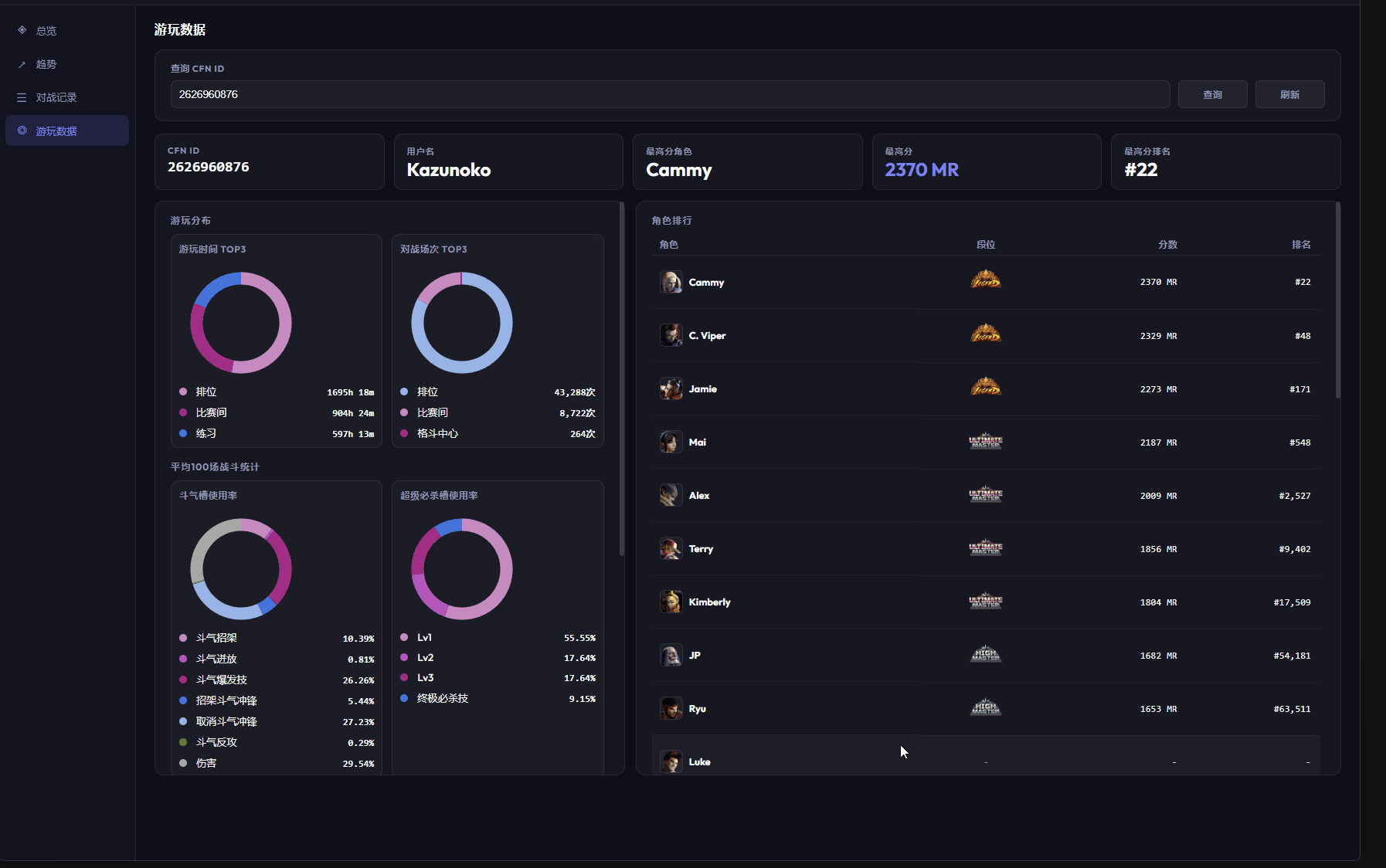 Play Data Analysis